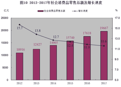 2017年河南省国民经济和社会发展统计公报